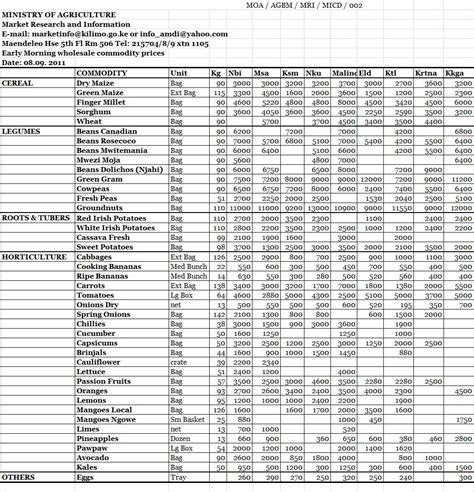 Python Tesseract Pdf To Excel
