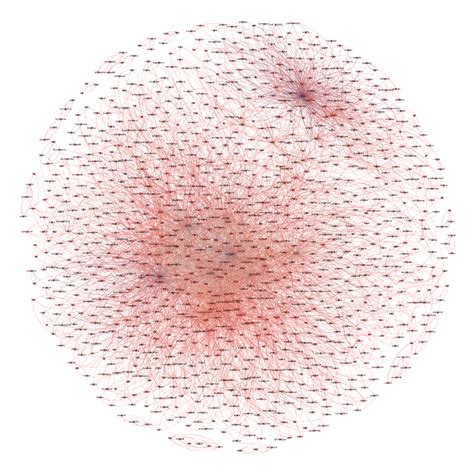 python text analysis visualization