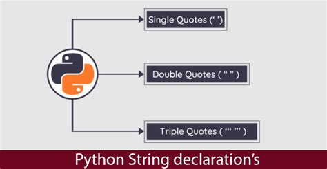 python type declaration list of strings