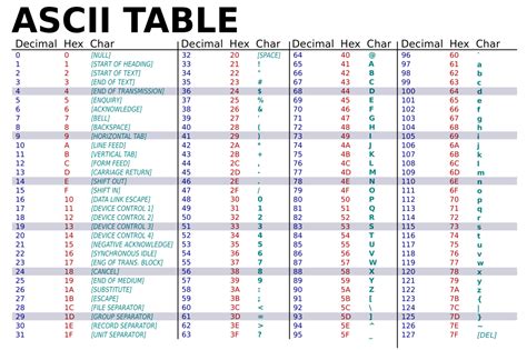 Python Variable For All Printable Ascii Chars Except Punctuation