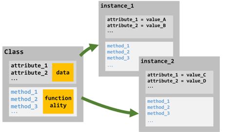 python when to use classes vs functions