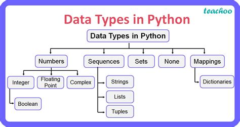 python when to use data classes