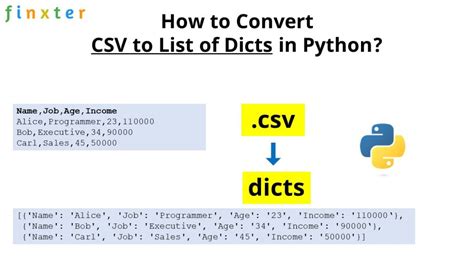 python write list of dictionaries to csv file