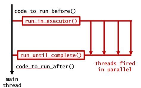 Python For Loop A Concise Guide to Mastering Iteration Master Data Skills + AI