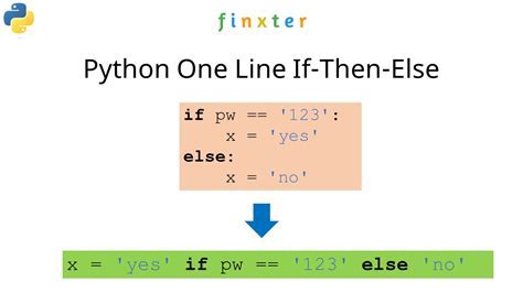 The ifelse Statement in Python YouTube