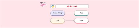 Python Booleans — TutorialBrain