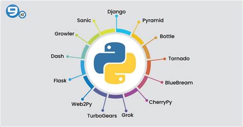 Best Python Frameworks for Web Development