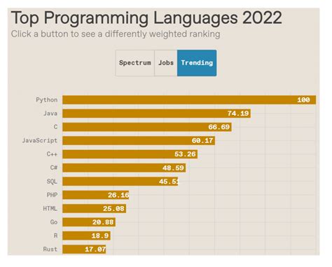 Pytorch Clamp Vs Clip