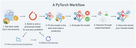 pytorch classification example