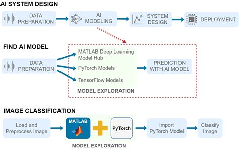 pytorch deep learning model example