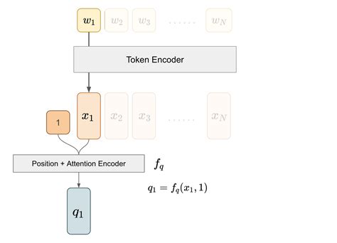 Pytorch Flip Dimensions