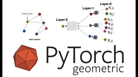 Pytorch Geometric Book