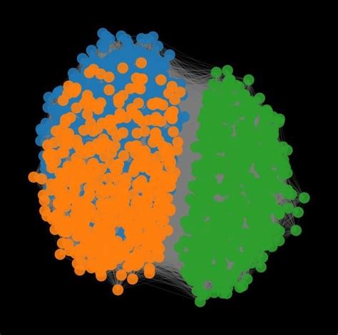 Pytorch Geometric Clustering