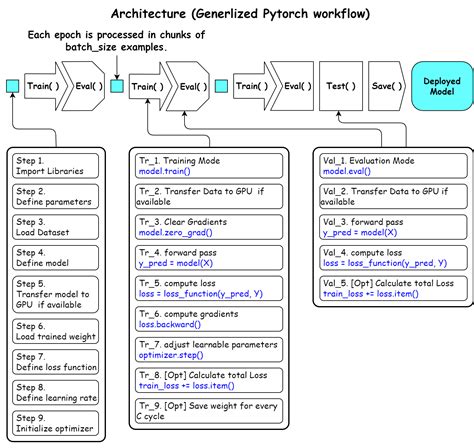 Pytorch Model Train Function
