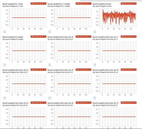 Pytorch Model Weights Not Updating