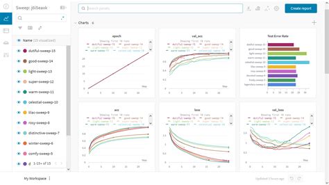 Pytorch Set Weights