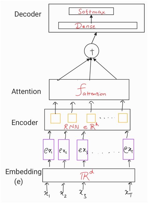 pytorch transformer encoder decoder example
