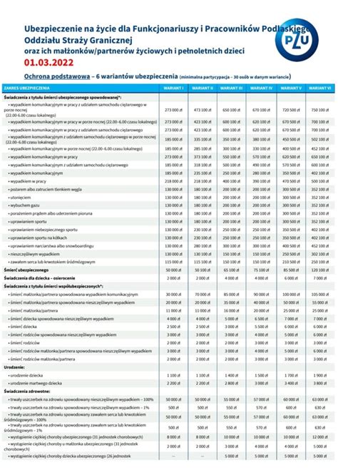 pzu na zycie odszkodowanie