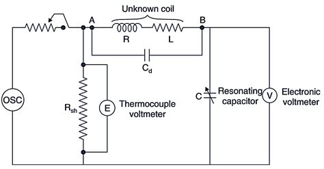 Smart Meter Block Diagram. Download Scientific Diagram