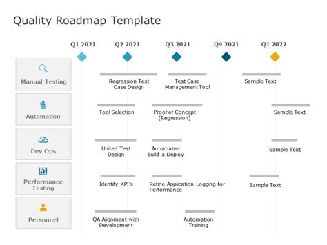 6 Months Roadmap For Quality Assurance Timeline Presentation Graphics