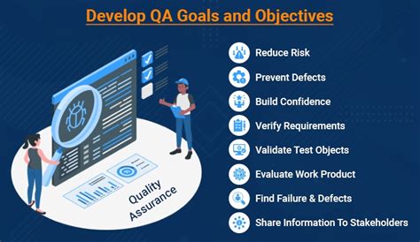 qa goals and objectives examples for software testing