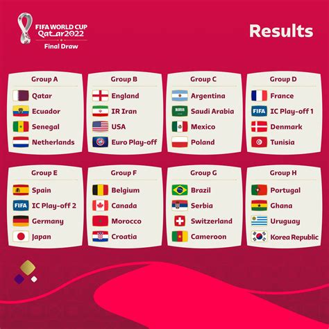 qatar 2022 grupos tabla