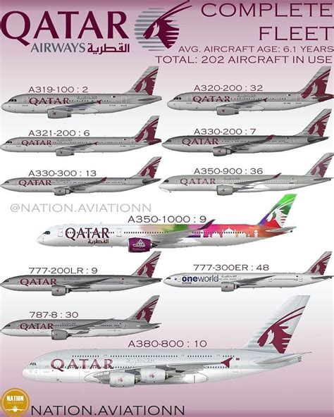 qatar airlines fleet list