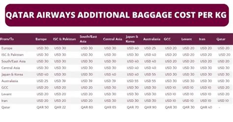qatar airways extra baggage charges per kg