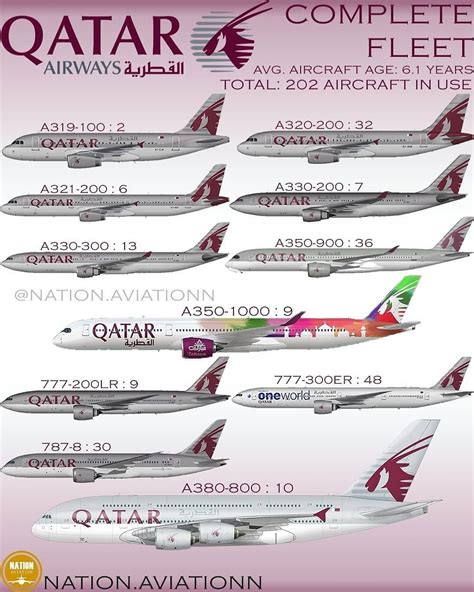 qatar airways fleet composition