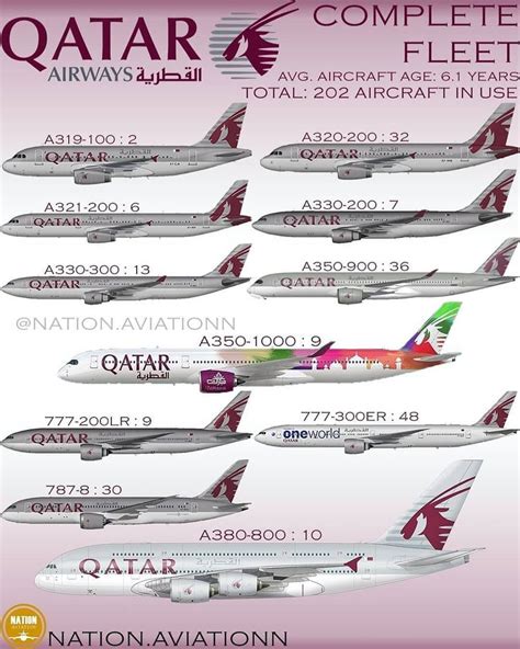 qatar airways fleet details