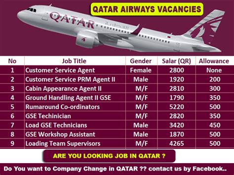 qatar airways jobs manchester
