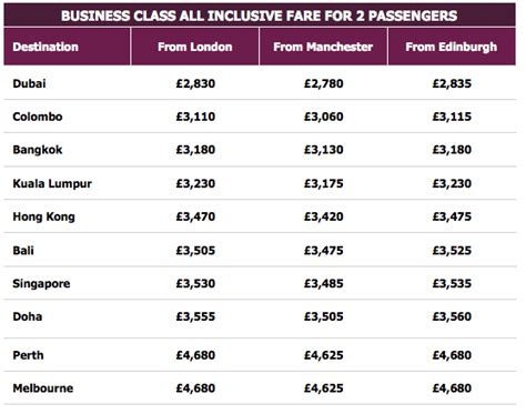 qatar airways rate list