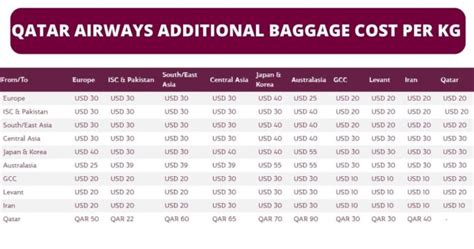 Qatar Extra Suitcase Cost