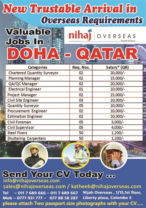 qatar jobs in qatar