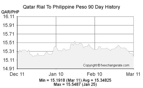 qatar rials to philippine peso