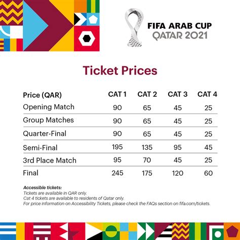 qatar tickets world cup price