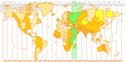 qatar time zone difference