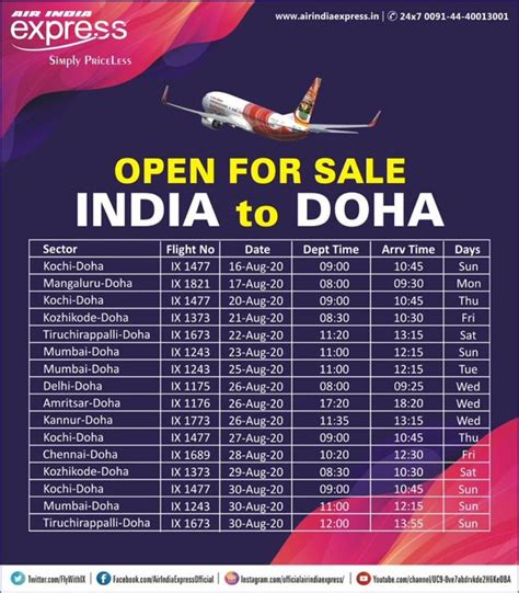 qatar to india flight rate