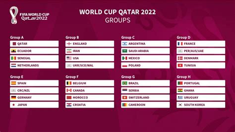 qatar world cup 2022 groups