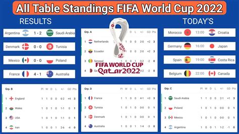 qatar world cup 2022 standings