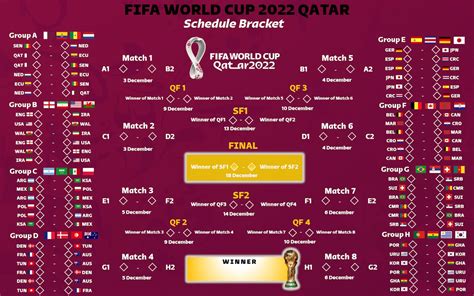 qatar world cup brackets