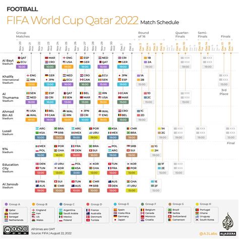 qatar world cup dates