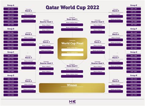 qatar world cup matches 2022