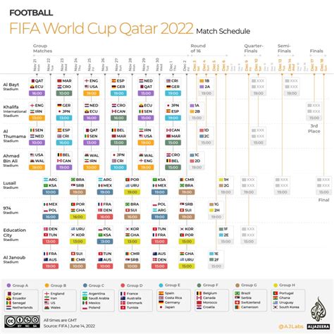 qatar world cup matches schedule in est