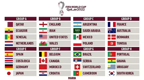 qatar world cup team list