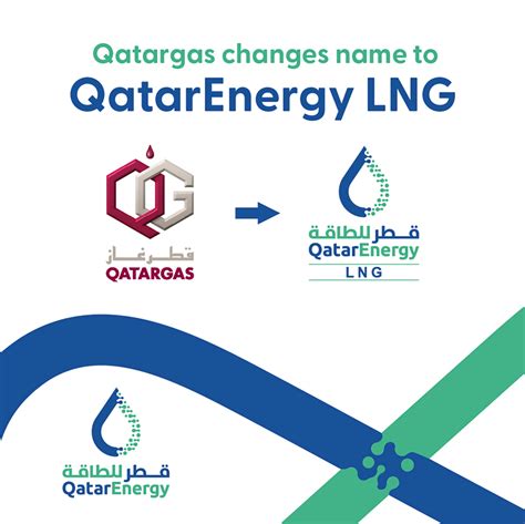qatarenergy lng formerly known as qatargas