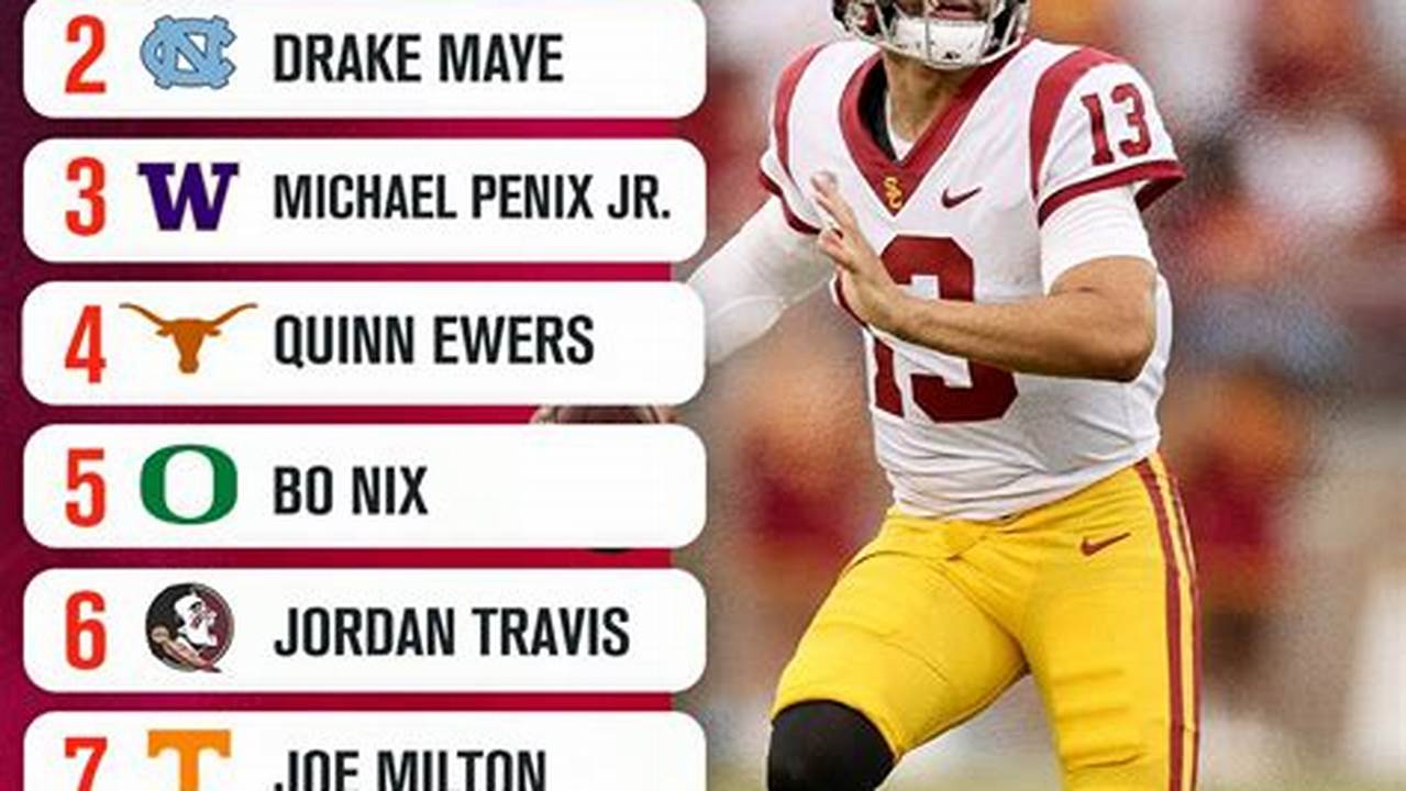 Unveiling the Future: A Comprehensive Guide to QB Prospects for the 2024 NFL Draft