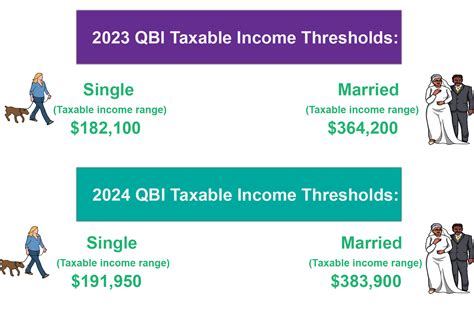 Qbi Thresholds 2022