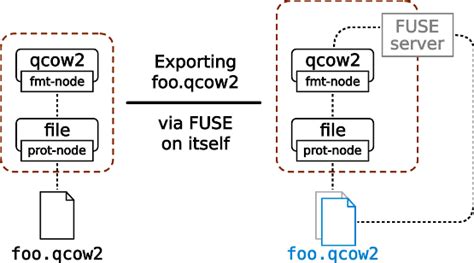Qemu Disk Image File Format
