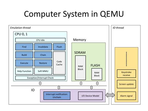 Qemu Flash Emulation